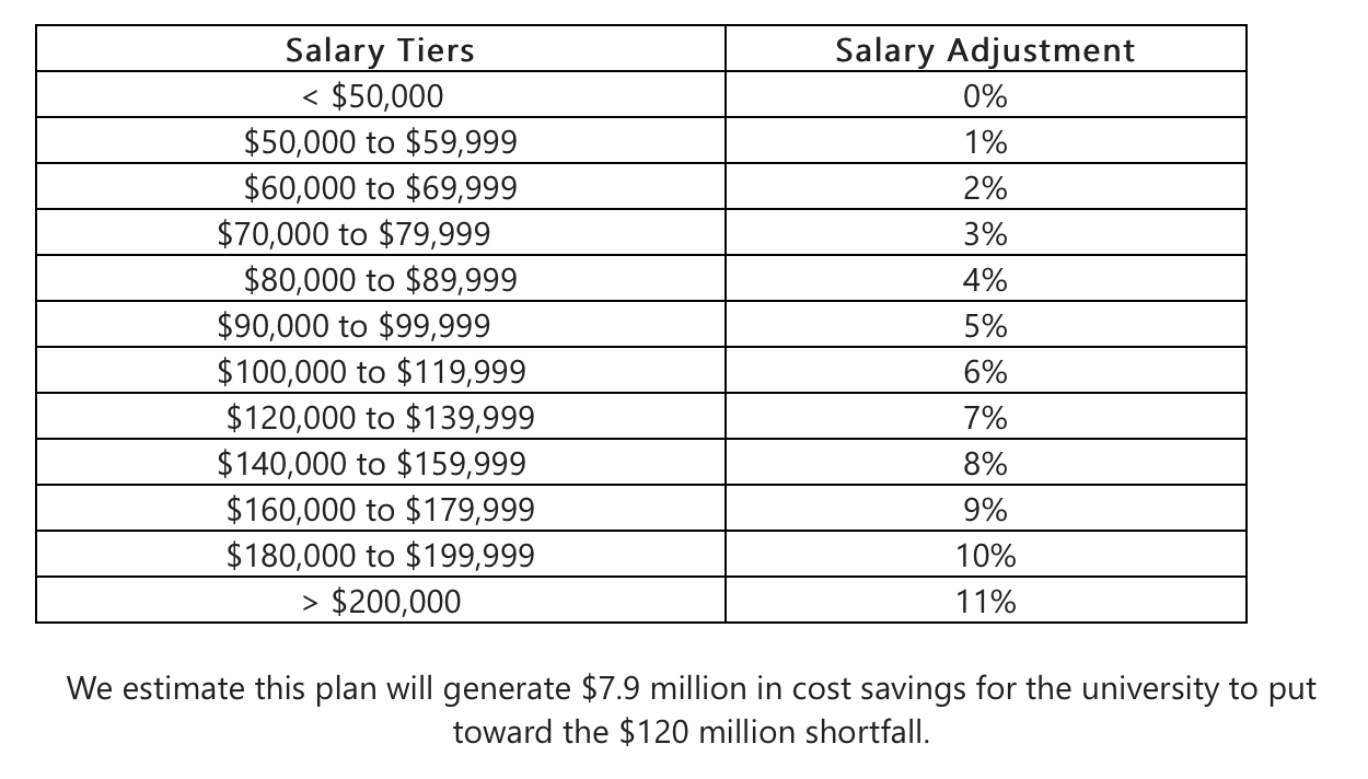 salary cut